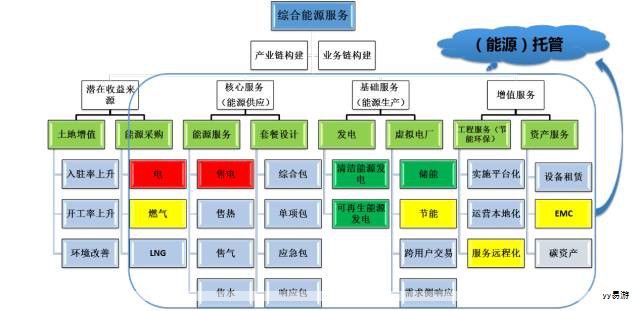 CA6140车床传动系统分析与设计要点 CA6140车床传动系统分析与设计要点