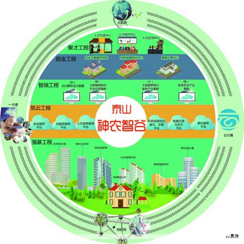 当前我国农业产业链仍面临信息不对称的挑战，体现在生产端、消费端、上下游供应链以及政府监管等多环节。区块链以分布式、不可篡改的账本为基础，结合授权访问、数据隐私保护与安全机制，能够打破信息孤岛，实现数据的高效流通与共享，提升产业链的透明度与响应能力，从而推动整体增值。配合加密算法与智能合约，区块链还能实现数据确权，支撑数据资产化与交易变现的基础，为数据商业化提供支撑。