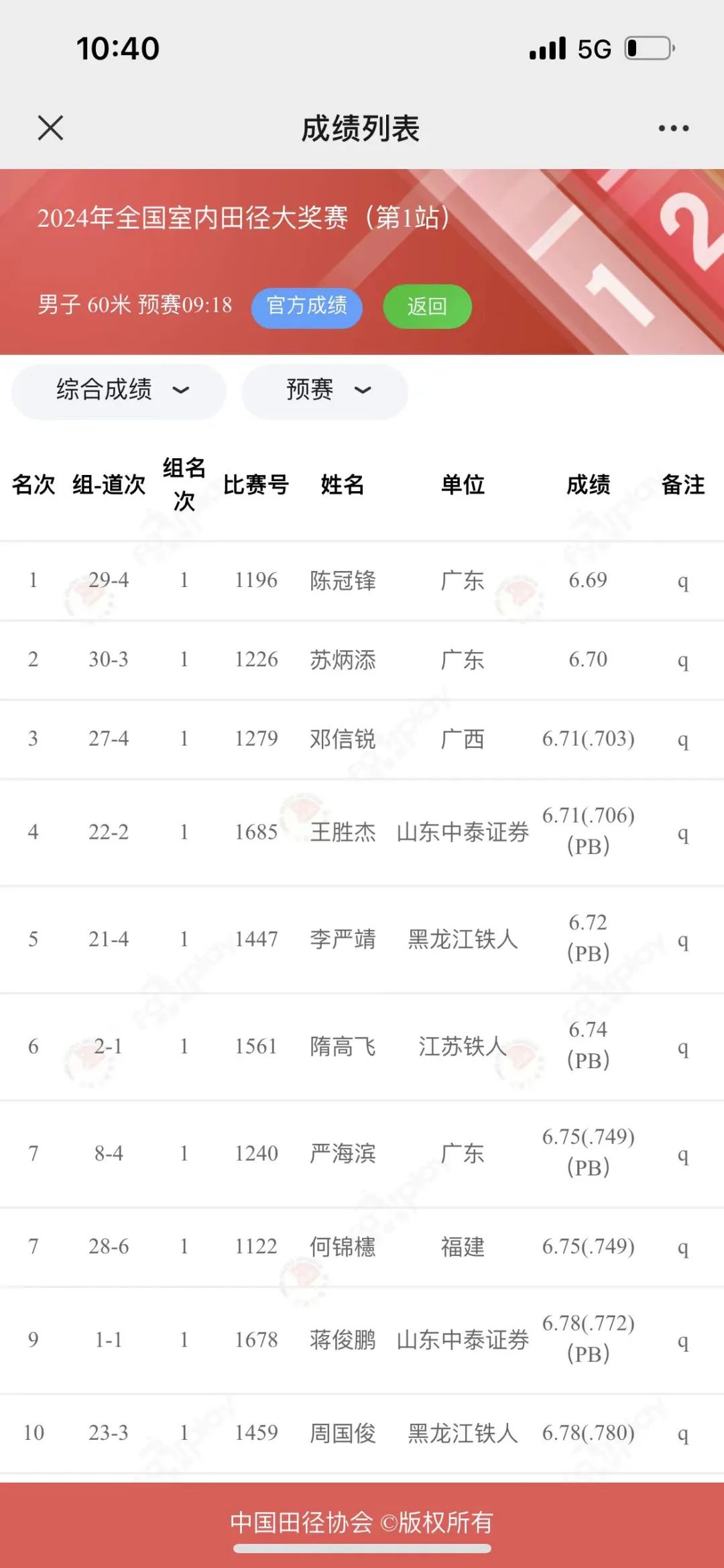 6秒70惊艳再现，苏神成都王者归来，亚洲短跑传