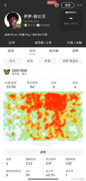 米兰瞄准威尼斯核心敦比亚 多支意甲球队争夺左