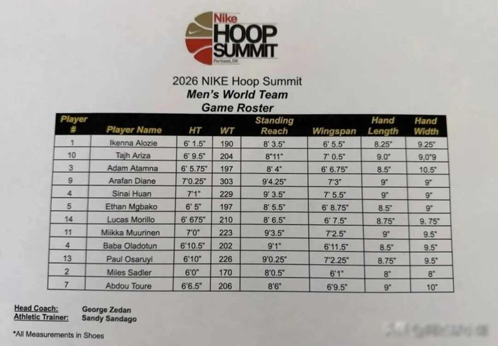 18岁中国球员郇斯楠获IAC年度最佳球员称号，打破