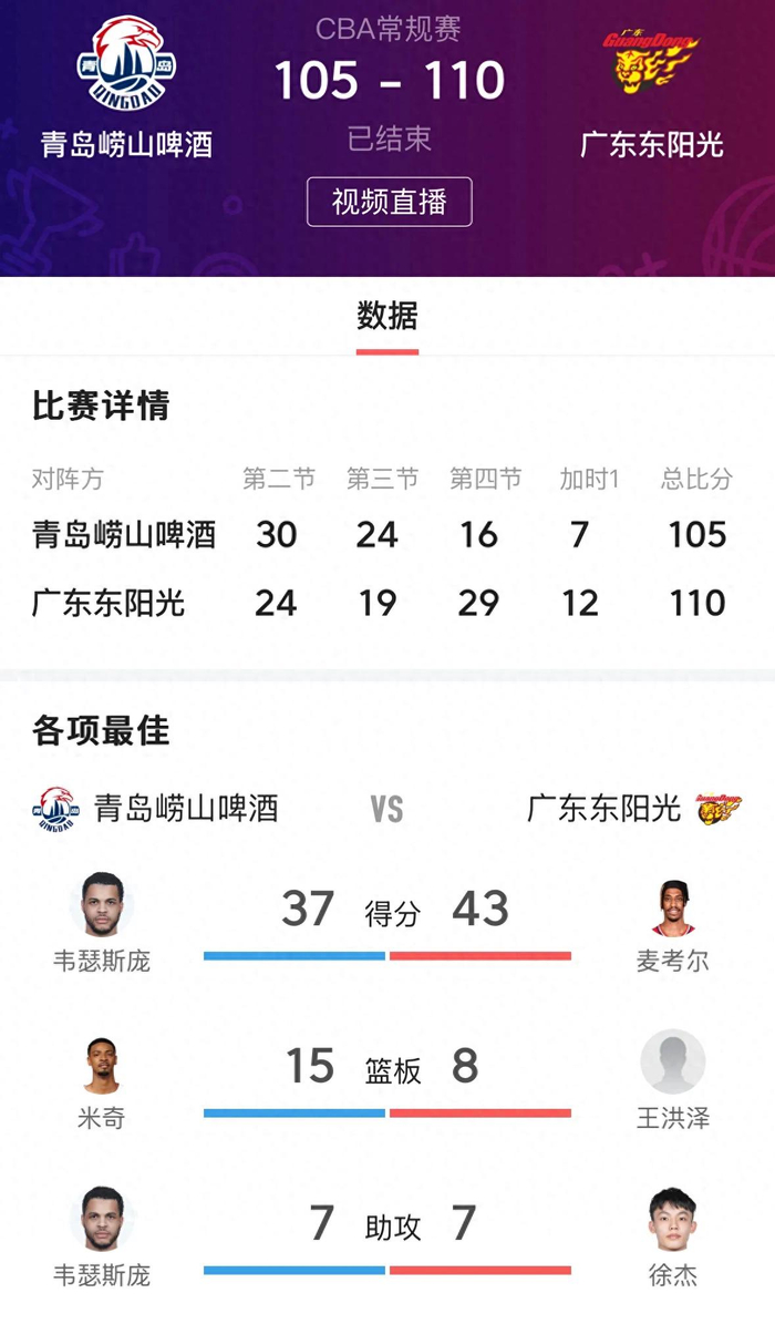 广东男篮双外援伤退 王洪泽麦考尔力挽狂澜逆转